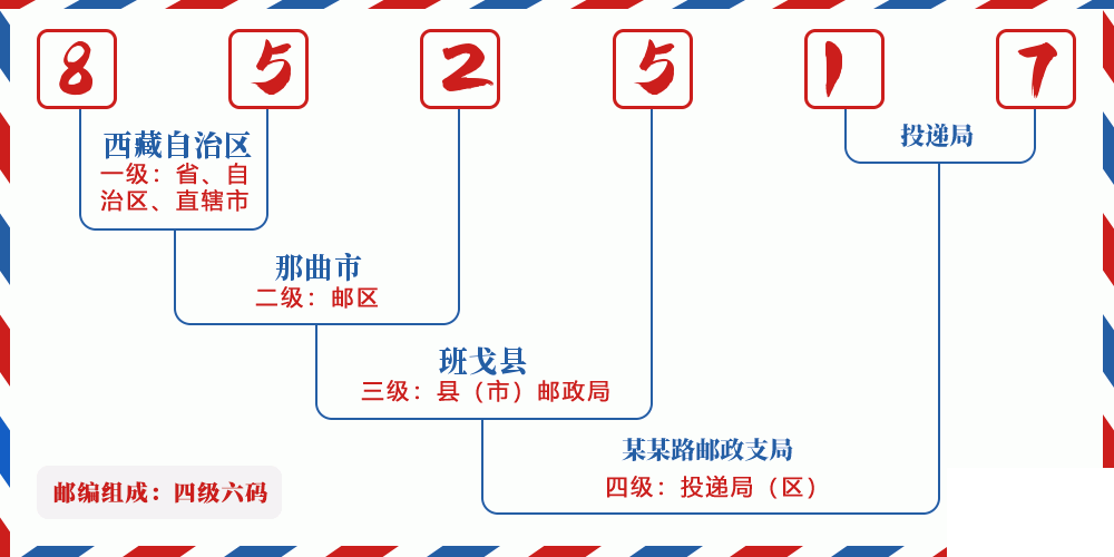 邮编852517含义