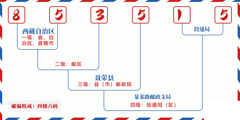 邮编853515含义