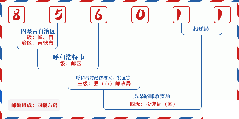 邮编856011含义