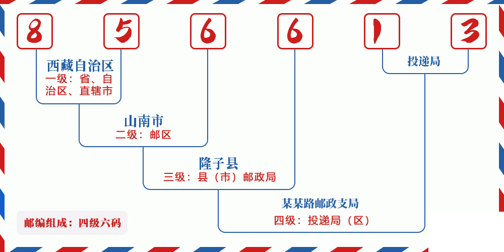 邮编856613含义