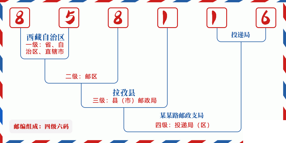 邮编858116含义