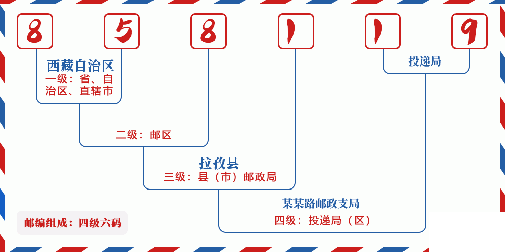 邮编858119含义