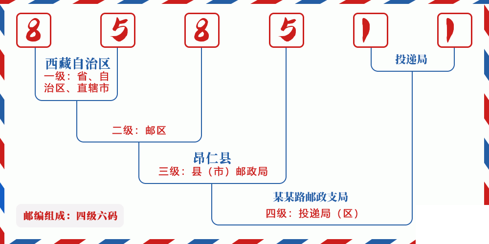 邮编858511含义