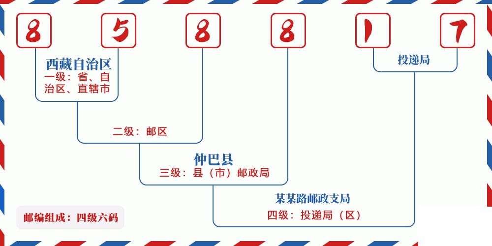 邮编858817含义