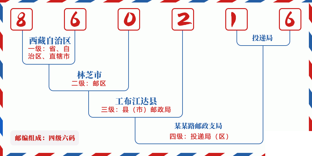 邮编860216含义